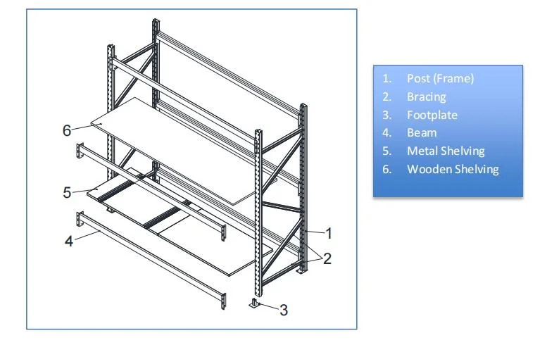 Medium Duty Popular Sale OEM Industrial Warehouse Longspan Storage Shelving/Storage Racking/Steel Shelving